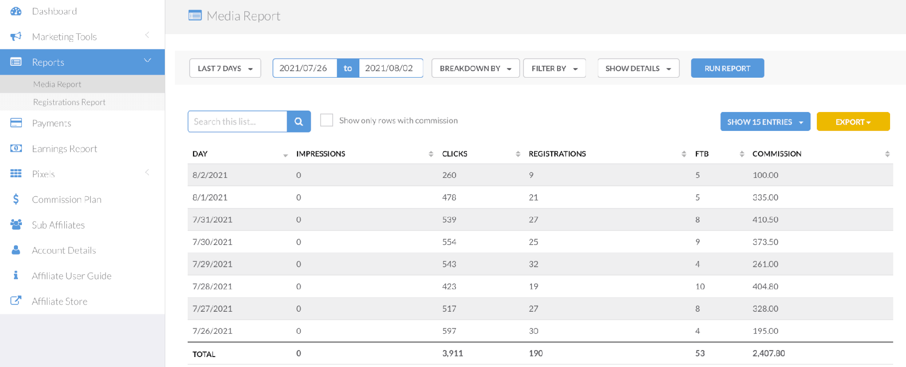 Fiverr アフィリエイト パートナー ダッシュボード。